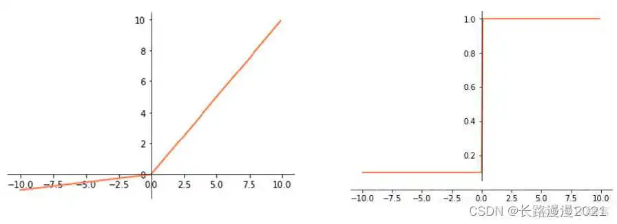 sigmoid曲面 sigmoid曲线_sigmoid曲面_40