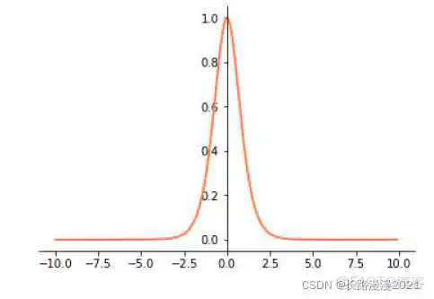 sigmoid曲面 sigmoid曲线_Sigmod型函数_18