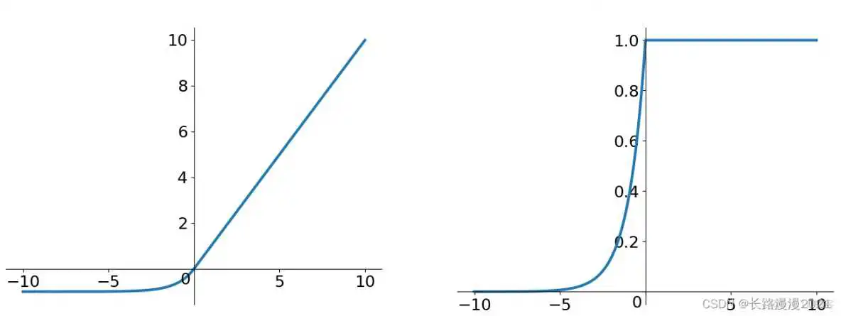 sigmoid曲面 sigmoid曲线_sigmoid曲面_49