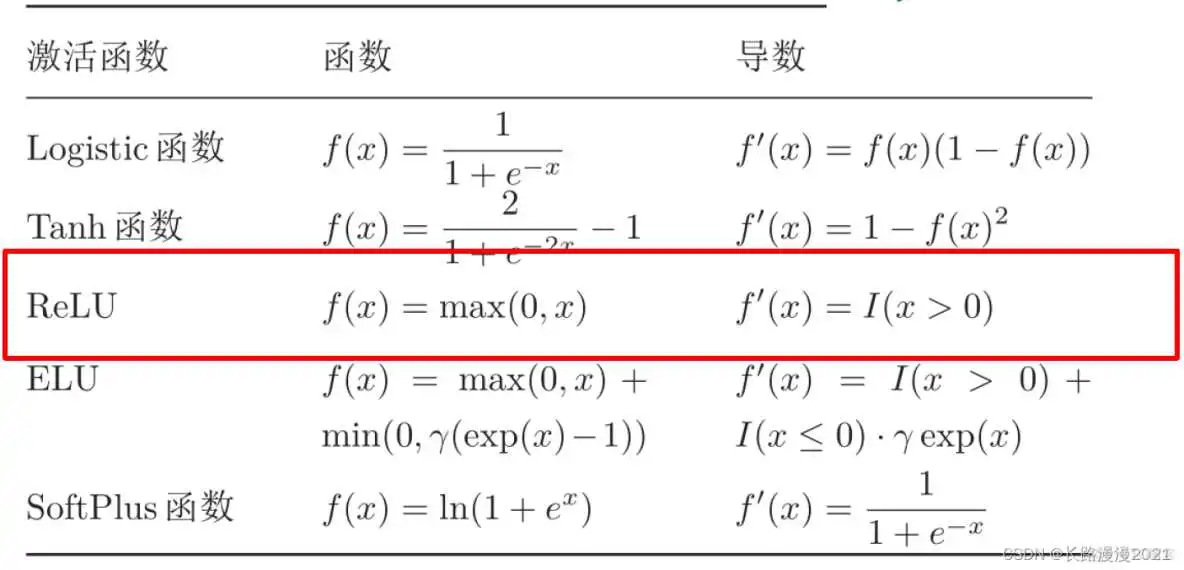 sigmoid曲面 sigmoid曲线_ReLu函数_87