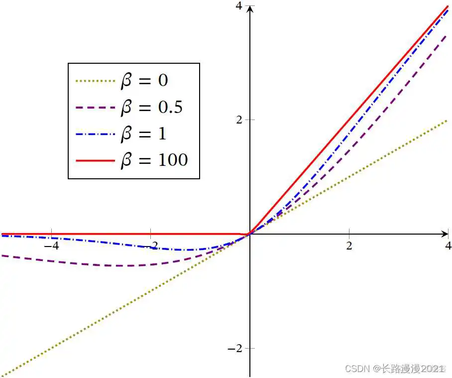 sigmoid曲面 sigmoid曲线_sigmoid曲面_59