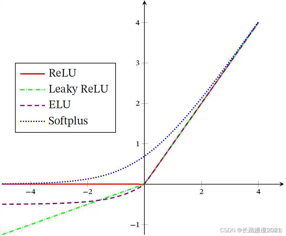 sigmoid曲面 sigmoid曲线_Logistic函数_51