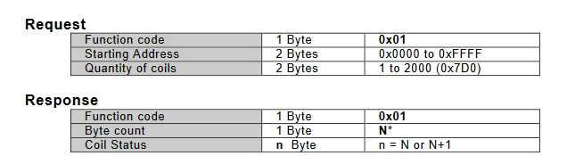 0x01功能码请求响应报文格式