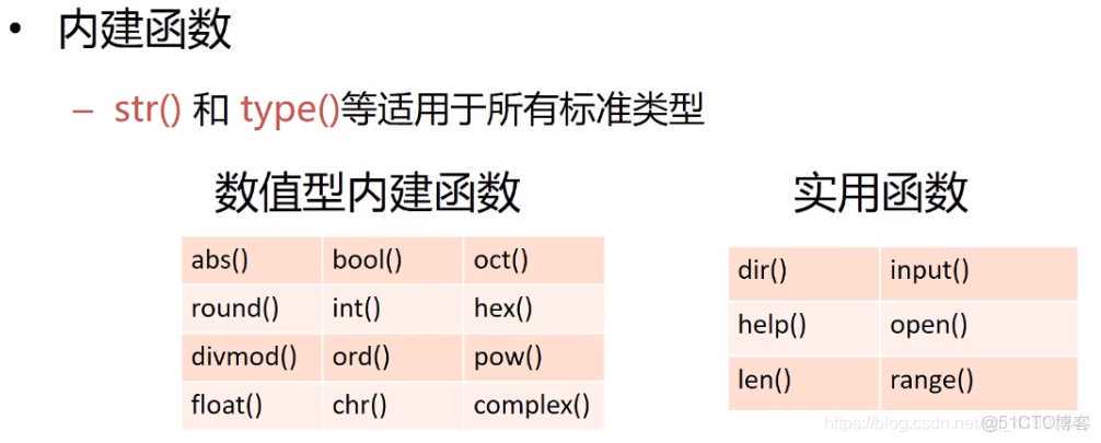 在这里插入图片描述 python 调用slurm api_Python