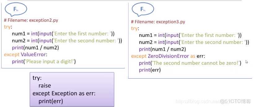 python 调用slurm api_Python_05