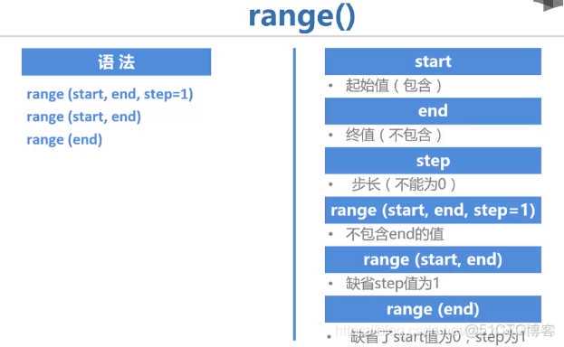 python 调用slurm api_Python_03