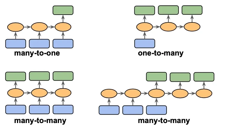 一文彻底搞懂深度学习 - 序列模型（Sequence Model）-AI.x社区