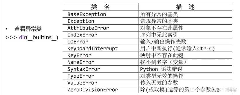 在这里插入图片描述 python 调用slurm api_字符串_04