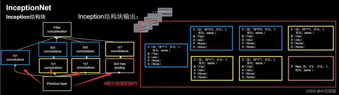 在这里插入图片描述 ResNet网络结构改进附加代码_tensorflow_02