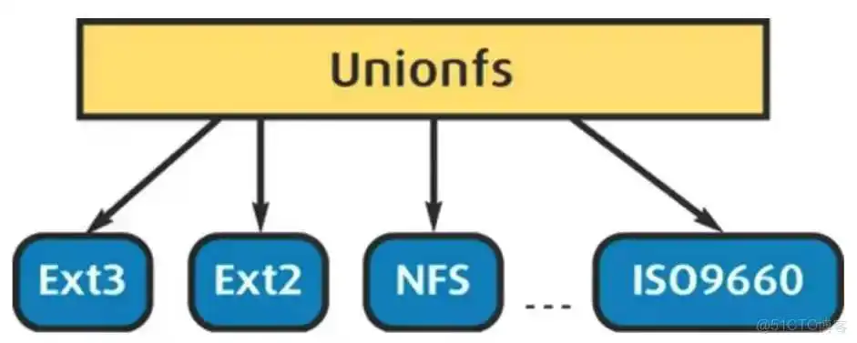 docker 谁开发的 docker发展历史_docker 谁开发的_08
