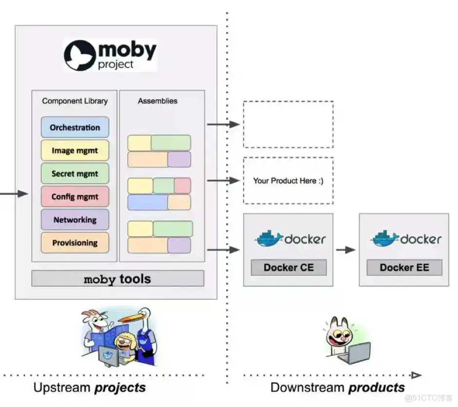 docker 谁开发的 docker发展历史_JFrog