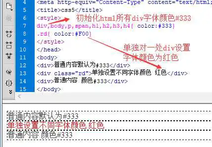 统一设置字体颜色后，div需要不同字体颜色单独设置