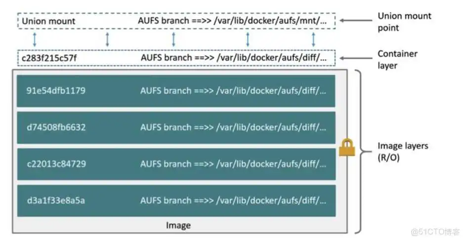 docker 谁开发的 docker发展历史_Artifactory_12
