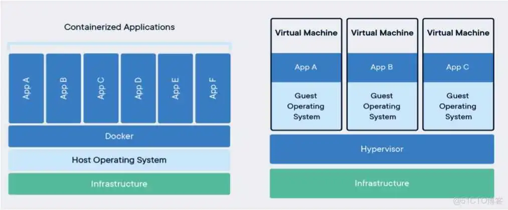 docker 谁开发的 docker发展历史_docker 谁开发的_02