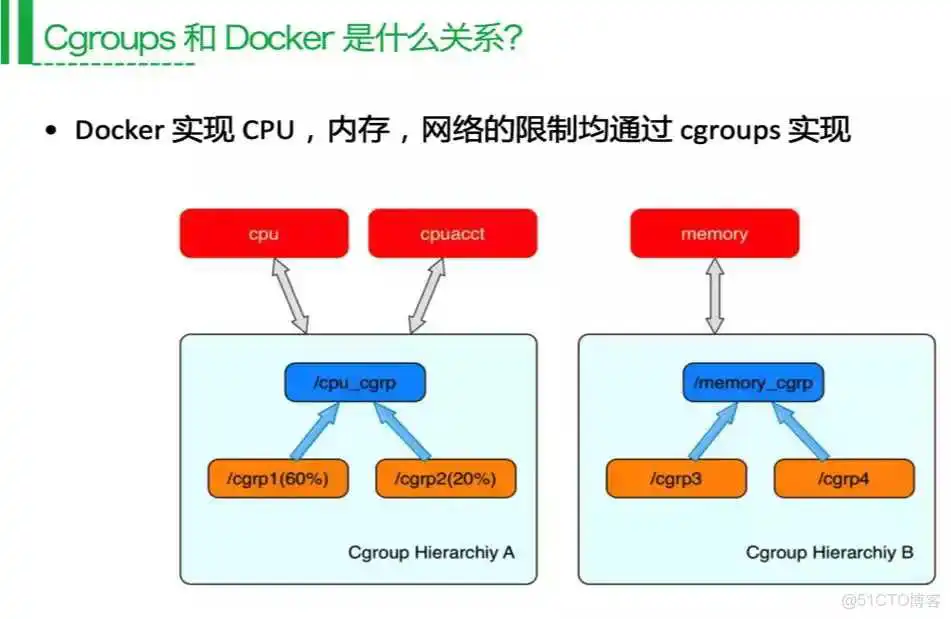 docker 谁开发的 docker发展历史_DevOps_06