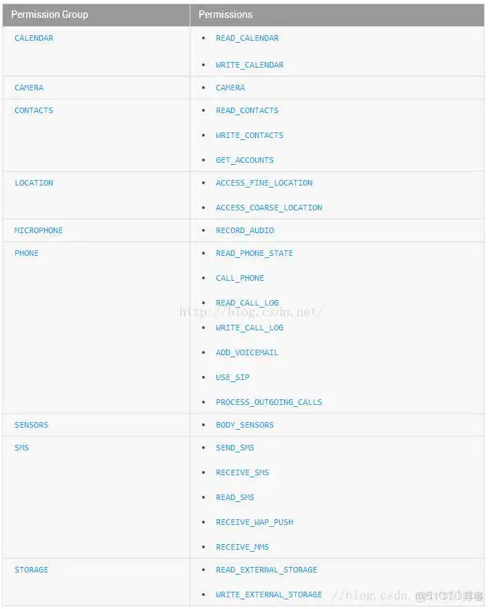 这里写图片描述 StatefulSet 为什么修改内存就<a href='/tag/195'>启动</a>失败_<a href='/tag/521'>List</a>