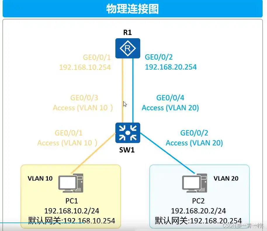 ensps3700配置vlan ensp设置vlan_基本配置_05