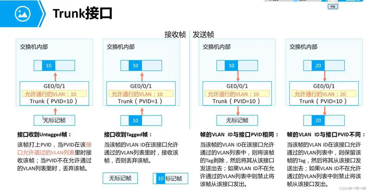 ensps3700配置vlan ensp设置vlan_基本配置_04