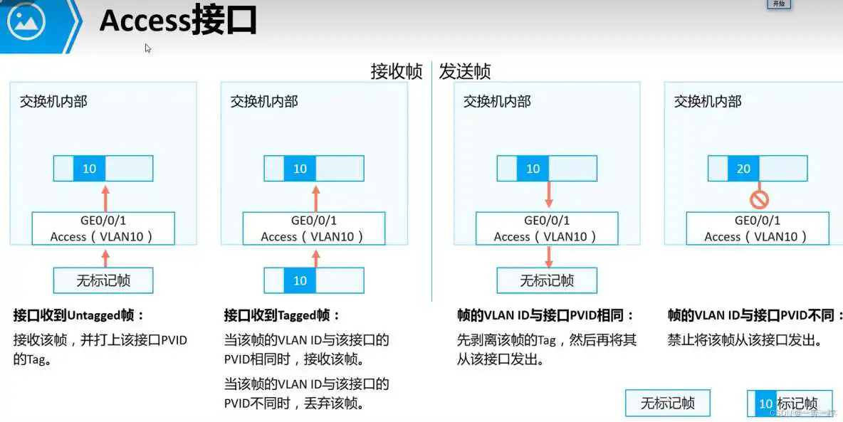 在这里插入图片描述 ensps3700配置vlan ensp设置vlan_网络_03