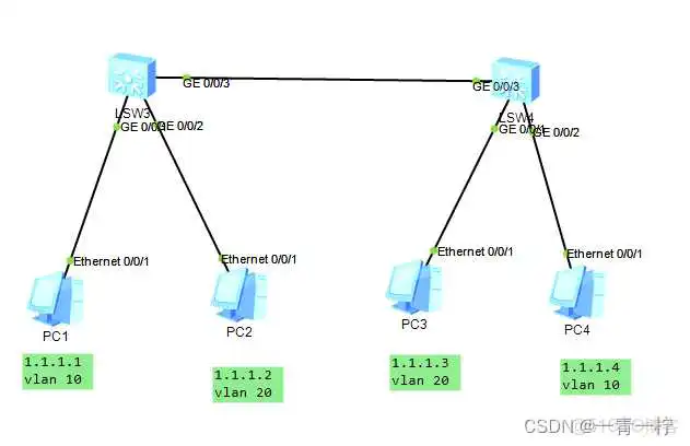 在这里插入图片描述 ensps3700配置vlan ensp设置vlan_ensps3700配置vlan