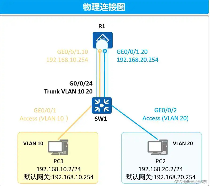 ensps3700配置vlan ensp设置vlan_基本配置_06
