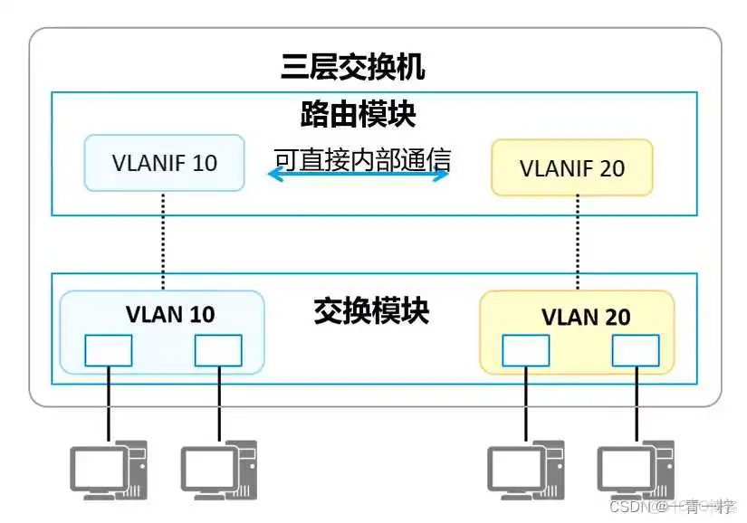ensps3700配置vlan ensp设置vlan_IP_07