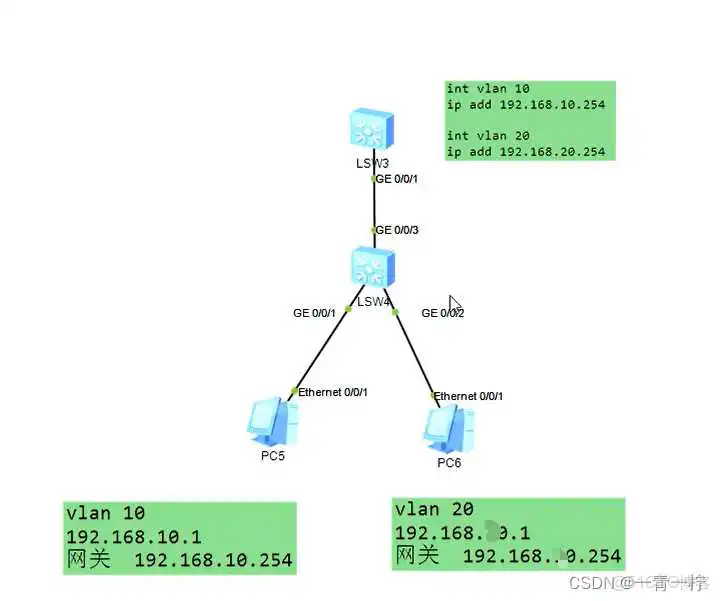 ensps3700配置vlan ensp设置vlan_基本配置_08