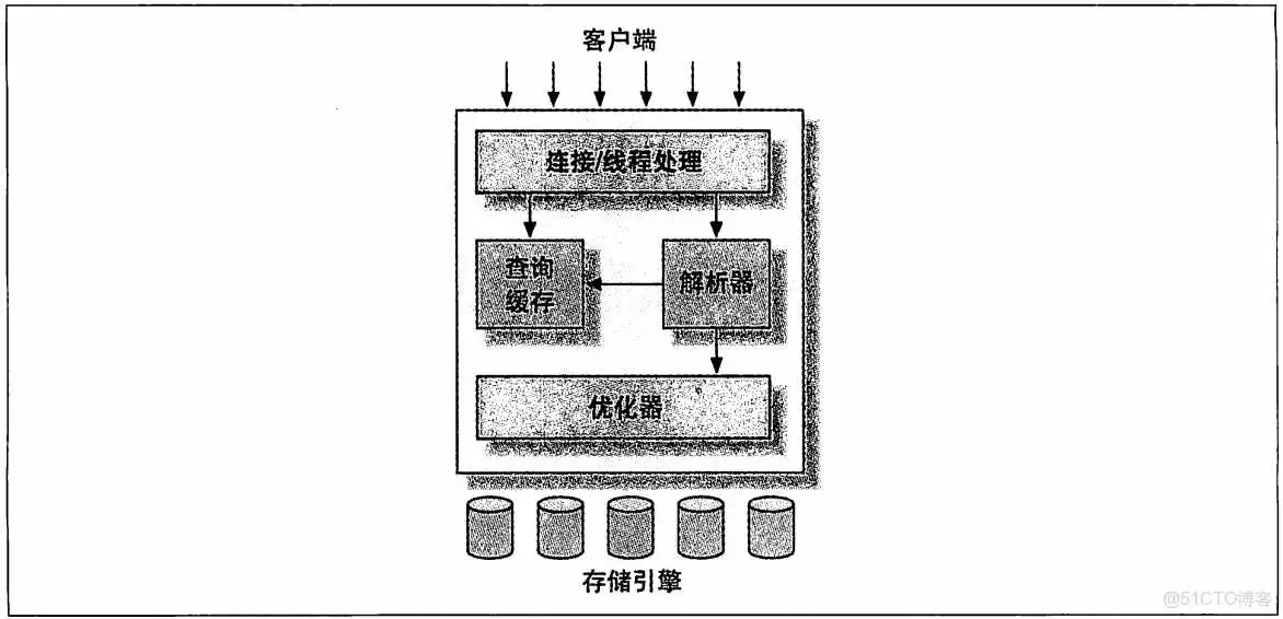 mysql表明前_mysql