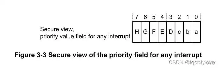 在这里插入图片描述 igpu设置方法_ARM_08
