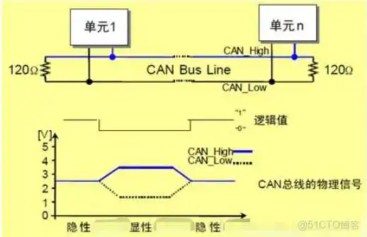 51c嵌入式~IO合集1_嵌入式硬件_05