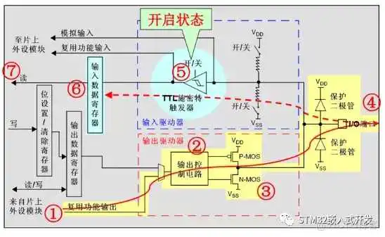 图片 51c嵌入式~IO合集1_嵌入式硬件_16