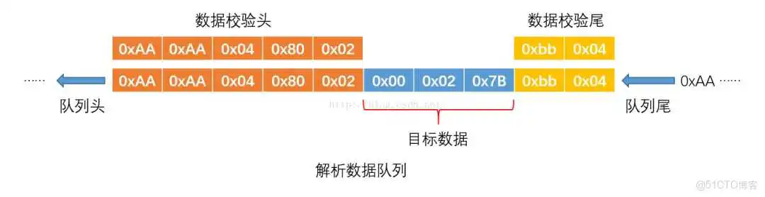 51c嵌入式~IO合集1_嵌入式硬件_03