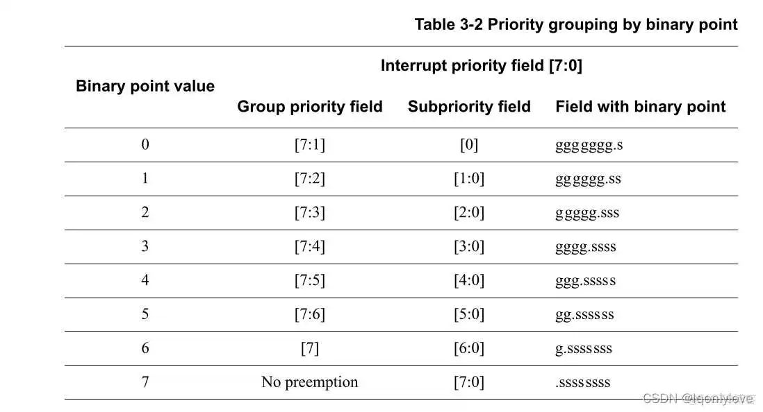 在这里插入图片描述 igpu设置方法_igpu设置方法_04
