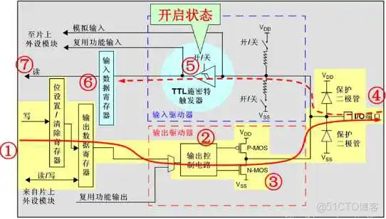 51c嵌入式~IO合集1_嵌入式硬件_15