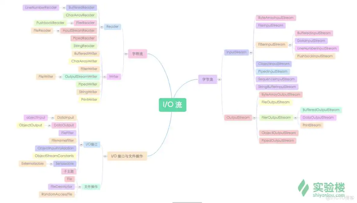 java获取系统字体失败_io_02