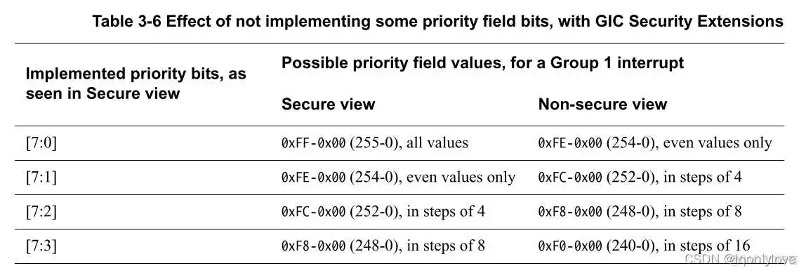 在这里插入图片描述 igpu设置方法_寄存器_13