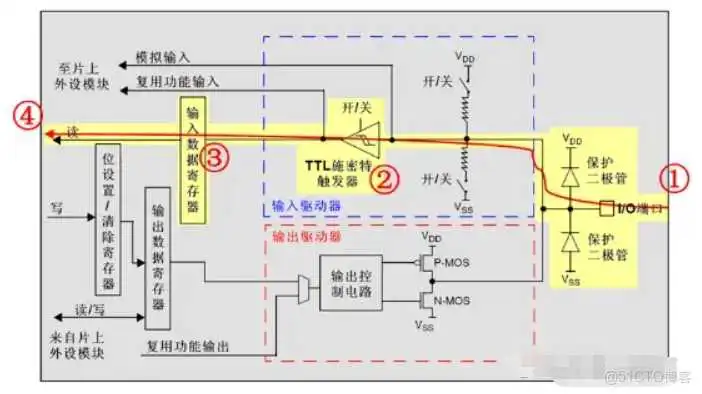 51c嵌入式~IO合集1_嵌入式硬件_09
