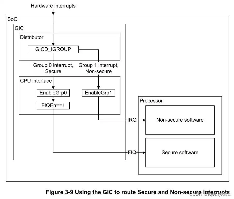 igpu设置方法_优先级_16