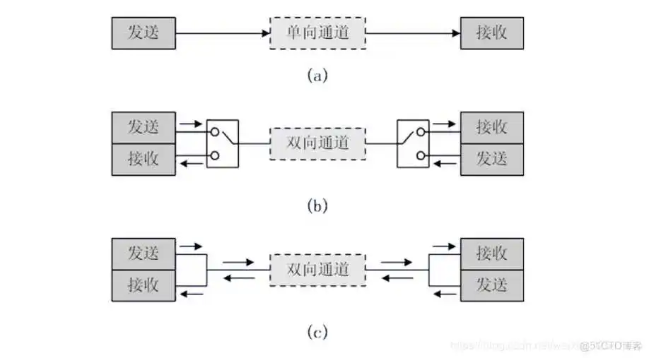 图片 51c嵌入式~IO合集1_嵌入式硬件_33