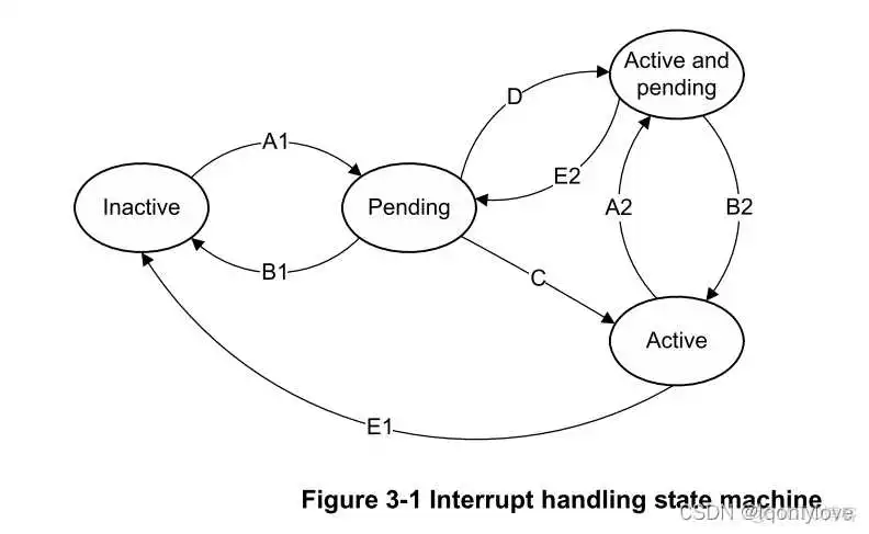 在这里插入图片描述 igpu设置方法_igpu设置方法_02