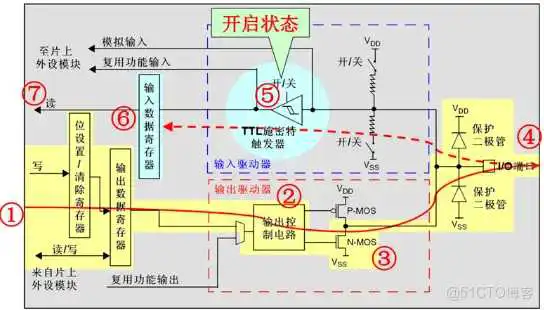 图片 51c嵌入式~IO合集1_嵌入式硬件_13