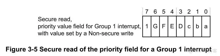 在这里插入图片描述 igpu设置方法_ARM_10