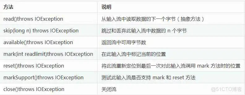 java获取系统字体失败_io_03