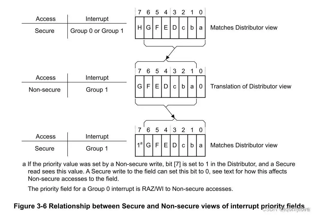 在这里插入图片描述 igpu设置方法_igpu设置方法_11