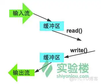 java获取系统字体失败_java获取系统字体失败_06