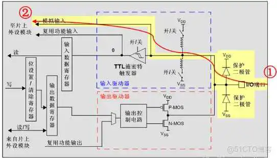 图片 51c嵌入式~IO合集1_嵌入式硬件_12