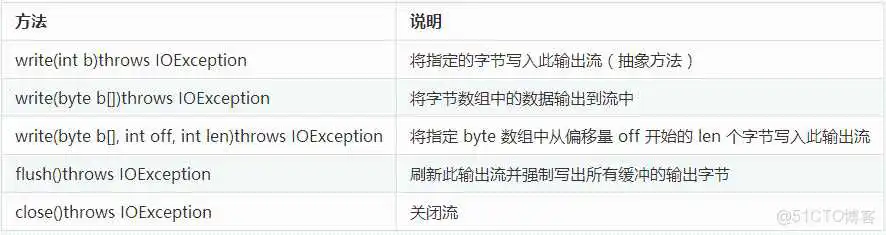 java获取系统字体失败_数据_04