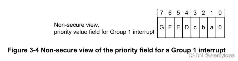 在这里插入图片描述 igpu设置方法_寄存器_09