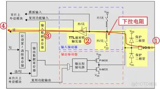51c嵌入式~IO合集1_嵌入式硬件_11