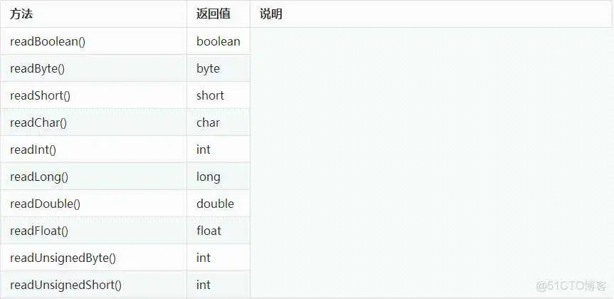 java获取系统字体失败_数据_08